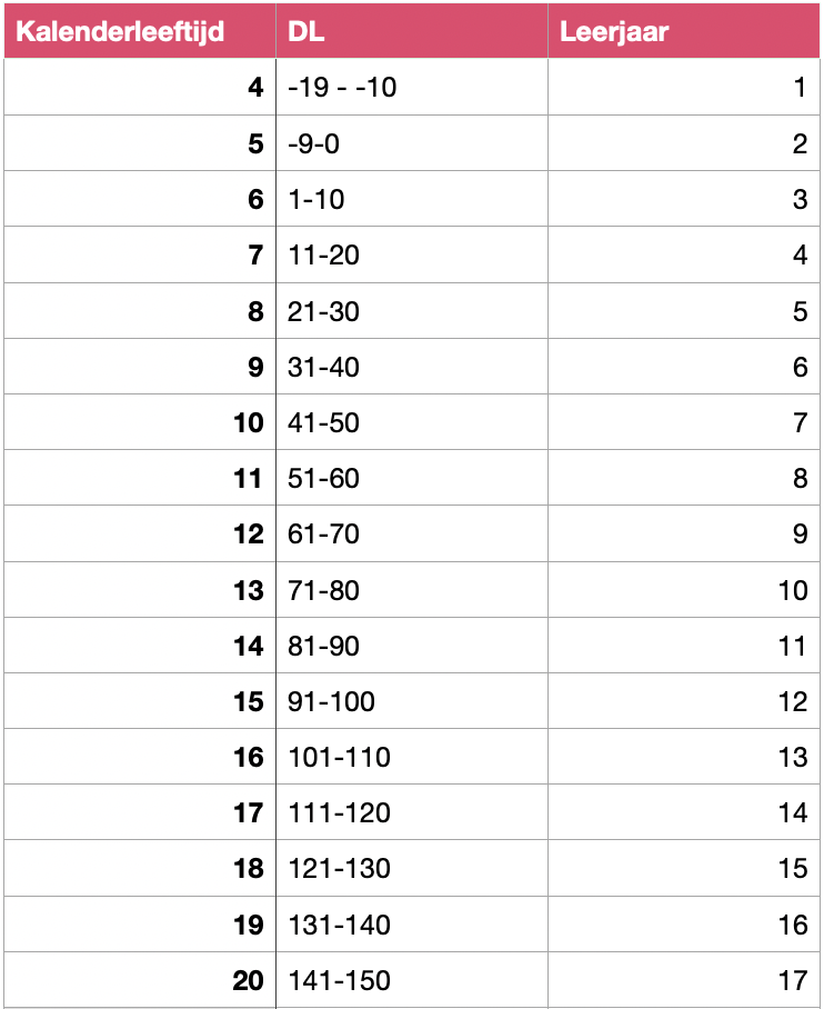 Scherm­afbeelding 2023-08-17 om 10.43.32.png