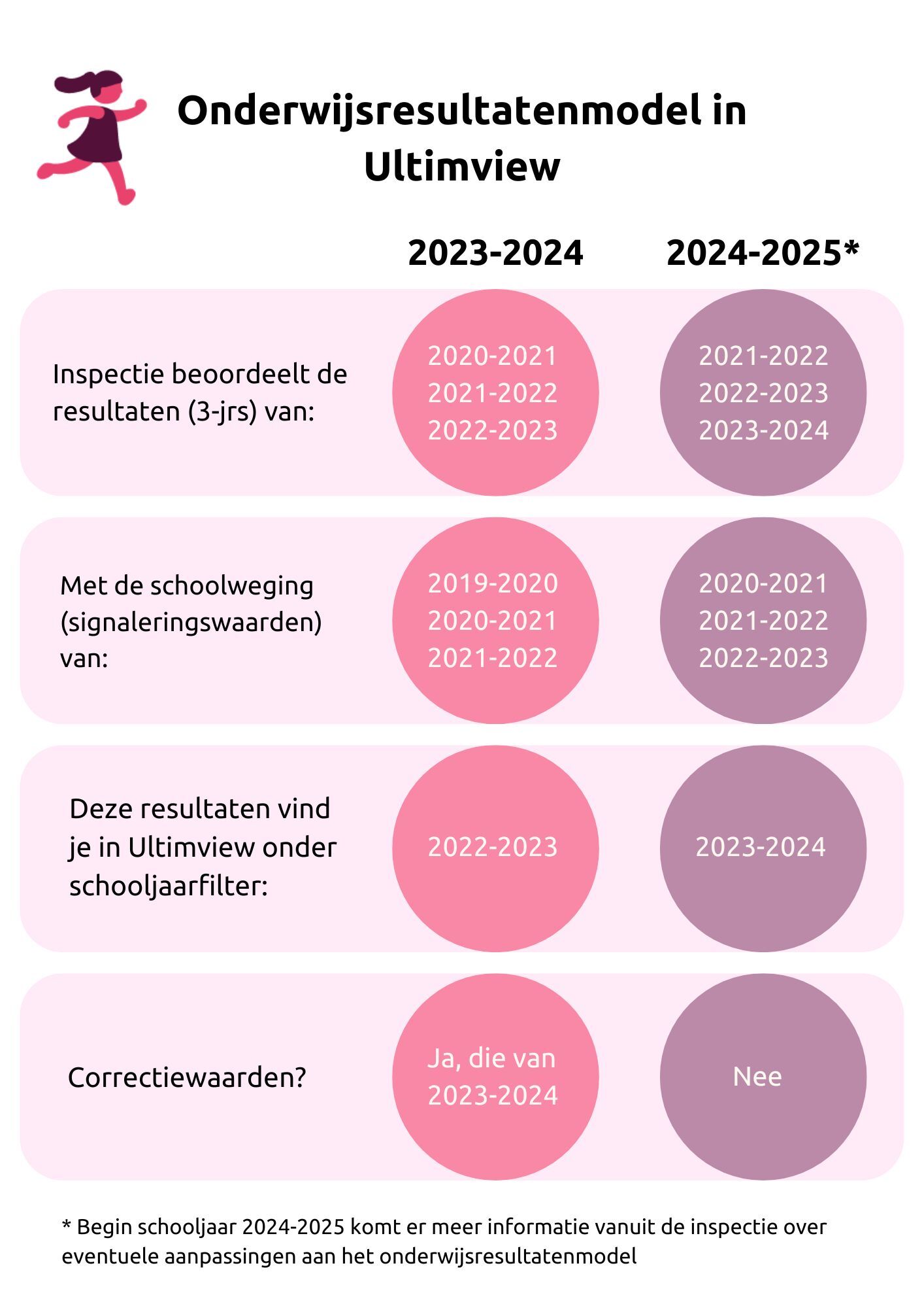 Onderwijsresultatenmodel in Ultimview.jpeg