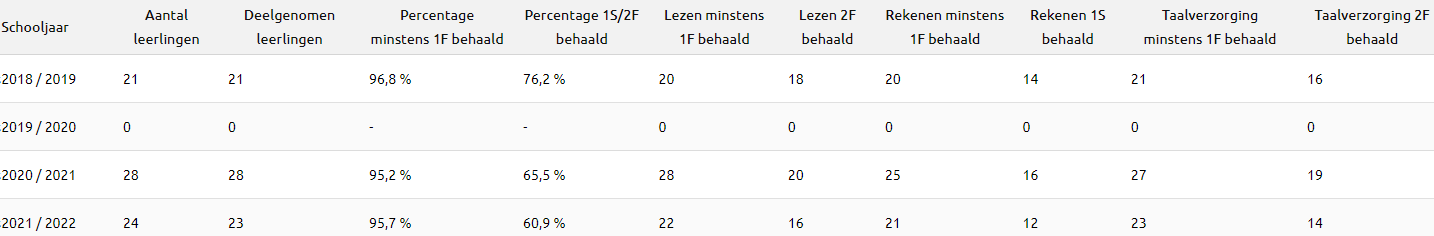 Onderwijsresultaten 3.png