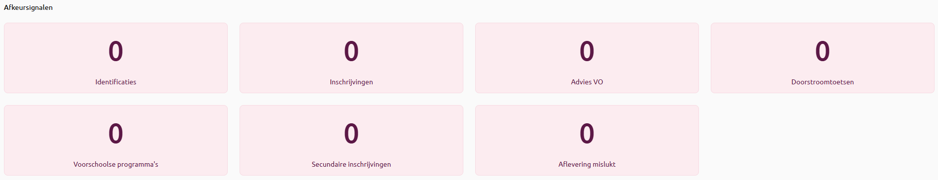 Afkeursignalen.png