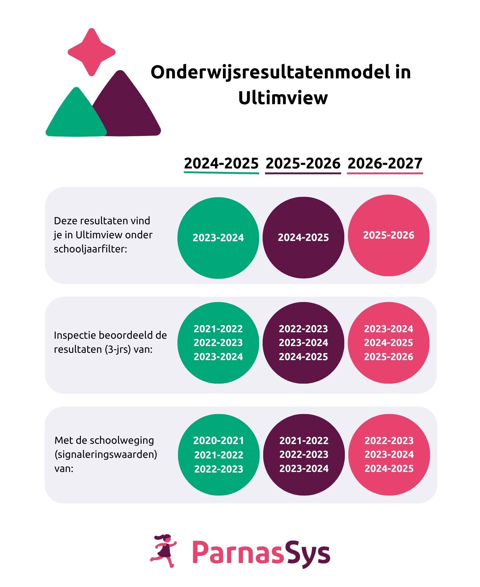 Onderwijsresultatenmodel in Ultimview.jpg