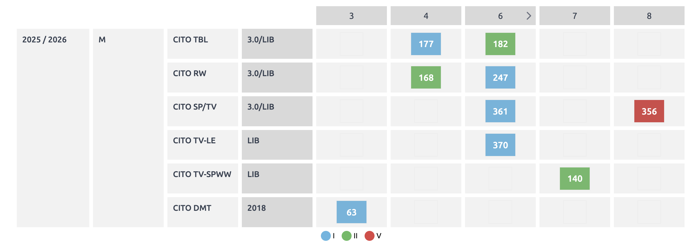 Grid - kwaliteit van opbrengsten.png