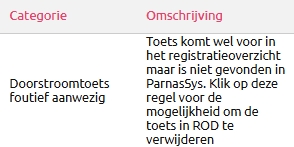 Doorstroomtoets foutief aanwezig.jpg